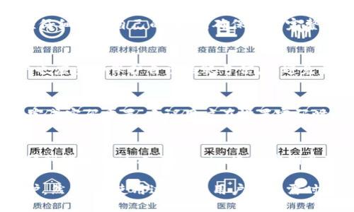busdttokenim 如何认证/busdt
Tokenim, 认证, 区块链, 数字资产/guanjianci

在数字资产快速发展的时代，Tokenim等数字资产平台日趋受到用户关注。而作为一个流行的区块链应用，Tokenim是否安全可靠、如何进行用户认证等问题成为用户深思熟虑的重要环节。本文将深入探讨如何在Tokenim进行认证，不仅解释其流程，还分析其安全性、便利性以及可能存在的问题。

Tokenim 认证流程

作为一个以区块链为基础的平台，Tokenim的认证过程相较于传统金融系统具有其独特性和安全性。用户在Tokenim进行认证，主要可分为以下几个步骤：

1. 注册账户
用户首先在Tokenim平台上注册一个账户。在此过程中，用户需要提供基本信息，如邮箱地址、密码等。密码需强健，以确保账户安全。在注册时，Tokenim会要求用户确认邮件，以验证账户的合法性。

2. 个人身份验证
为提高安全性，Tokenim要求用户完成身份验证，这一步骤可通过提交实名证件完成。用户需提供有效身份证件的照片，如身份证、驾照或护照，并按平台要求拍摄清晰的证件照。

3. 额外的安全措施
为了增加账户的安全性，Tokenim引入了双重认证（2FA），用户在完成身份验证后，需绑定手机号码，系统会发送验证码，用户需输入该验证码以完成登录过程。

4. 审核流程
用户提交的信息将进入审核流程，Tokenim团队会对提供的信息进行核对，以确保用户身份的真实性。一般情况下，审核过程比较迅速，大多数用户可以在数小时内完成认证。

Tokenim 认证的安全性

Tokenim采用了一系列措施来提高认证过程的安全性。首先是数据加密，Tokenim使用高深度的加密技术来保护用户的数据，这种措施可以有效防止数据被黑客攻击。此外，Tokenim平台的服务器设置在高安全级别的环境中。同时，Tokenim还实施了强大的防火墙和入侵检测系统，实时监控任何异常活动，以确保用户信息的安全。

认证的便利性与效率

Tokenim注重用户体验，使得认证过程更加便利。用户可以随时随地在Web端或移动端完成认证，一旦提交所需文档，系统将快速审核。这种高效的认证流程使得用户可以无缝连接到Tokenim生态系统，快速开始交易。

潜在问题及解决方案

尽管Tokenim的认证流程相对安全与高效，但仍然存在一些潜在的问题。例如：

1. 身份验证失败的原因：如何处理？
用户在提交身份验证时，可能会由于各种原因失败。最常见的原因包括照片模糊、证件信息不清晰或证件过期。为了避免这种情况，用户在提交前应仔细检查自己的证件，确保信息完整且清晰。此外，及时联系Tokenim客服以寻求解答，可能需要用户提供更多的文件或进一步的信息。

2. 如何保证信息的隐私性？
随着数据隐私问题日益严重，用户对平台的隐私性十分关注。Tokenim承诺用户资料不被滥用，并采用多层次的安全措施保护用户信息。然而，用户也应主动保护自己的账号信息，避免将敏感信息泄露给任何第三方。同时，也可定期更换密码，提高安全性。

3. 如果忘记密码，可以如何找回？
忘记密码是许多用户常遇到的问题。Tokenim提供了找回密码的功能，用户可以通过注册时填写的邮箱，接收找回密码的链接或验证码，依照提示完成密码重置。建议用户在设置密码时，选择强密码，并定期更新密码以提高安全性。

4. Tokenim是否支持多种语言进行用户认证？
为了满足全球用户的需求，Tokenim正在逐步支持多种语言，包括英语、中文、西班牙语等。用户可以根据自己的语言习惯选择相应的界面，从而更便利地进行认证。Tokenim也会定期更新平台内容，以提升用户体验。

总结来说，Tokenim的认证流程是相对高效且安全的。通过完善的措施，Tokenim不仅为用户提供了便捷的使用体验，同时也加强了用户信息的保护。然而，在使用过程中，用户仍然需时刻关注自己的信息安全，确保交易的顺利与安全。