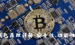 Tokenim 钱包原理详解：安全