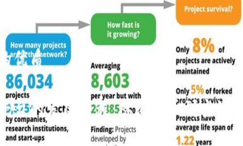 思考一个的优质

数字货币平台的发展历程：从比特币到主流金融的演变