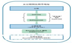 注意：由于当前环境变化