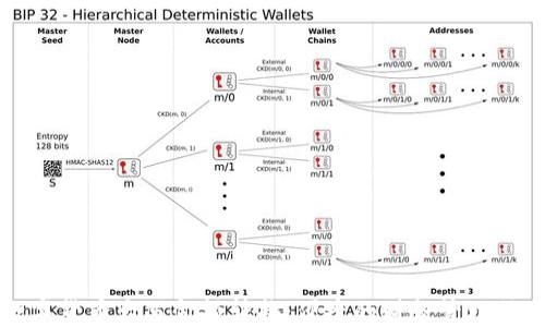 
数字货币大写金额转换：便捷的财务管理助手