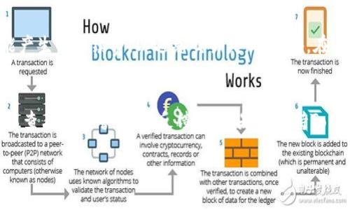 要将Tokenim转移到OKB（OKEx的原生代币），你需要遵循一些步骤。以下是一个详细的指南，帮助你理解如何进行这一过程。

### 第一步：准备工作

在开始转移之前，确保你已经拥有以下内容：

1. **Tokenim钱包**：你需要一个用于存储Tokenim的良好钱包。
2. **OKEx账户**：如果你还没有OKEx账户，首先需要注册一个并进行身份验证。
3. **Tokenim和OKB的最新汇率**：了解当前汇率可能会帮助你了解转移的价值。

### 第二步：从Tokenim提取代币

首先，你需要将Tokenim从你的钱包提取到你在OKEx上的账户。这通常通过以下步骤完成：

1. **登录Tokenim钱包**：打开你的Tokenim钱包，输入账户凭据。
2. **选择提币选项**：在钱包界面中，寻找“提币”或“转账”的选项。
3. **输入目标地址**：在转账页面，输入你的OKEx账户的Tokenim接收地址。确保地址无误，以避免损失。
4. **输入转账金额**：输入你希望转移的Tokenim数量。
5. **确认交易**：仔细检查所有信息，确认无误后，提交交易。
6. **支付手续费**：根据钱包的要求，支付相应的转账手续费。

### 第三步：将Tokenim转换为OKB

一旦你的Tokenim成功转移到OKEx账户，你需要将Tokenim兑换成OKB。你可以通过以下步骤完成这一过程：

1. **登录OKEx账户**：用你的凭证登录到你的OKEx账户。
2. **找到Tokenim交易对**：在交易平台中，搜索Tokenim，并找到相应的交易对（如Tokenim/USDT或Tokenim/BTC）。
3. **下单交易**：使用市场订单或限价订单将Tokenim兑换为USDT或BTC。
4. **交易确认**：一旦订单成功执行，你将钱包中的USDT或BTC余额。
5. **兑换为OKB**：然后使用USDT或BTC购买OKB，选择相应的交易对（如USDT/OKB或BTC/OKB）。
6. **确认交易**：确保你已成功完成交易。

### 第四步：管理你的OKB资产

成功获取OKB后，考虑如何管理这些资产：

1. **存储方式**：选择是将OKB存放在交易所还是转移到个人钱包。若选择后者，请确保你使用的安全性较高的钱包。
2. **投资策略**：考虑未来的投资计划，包括持有、交易或其他投资方式。
3. **留意市场动态**：保持对OKB及整体市场的关注，适时调整自己的投资策略。

### 相关问题

问题1：Tokenim与OKB的价值如何影响转换决策？
Tokenim与OKB的价值波动会直接影响你的转换决策。在投资前，密切关注市场走向是至关重要的。可以通过分析各种因素得到投资洞察，包括技术分析、市场情绪、外部经济事件等。对于Tokenim来说，其独立项目的进展、社区支持和监管政策也会影响其价格。而OKB作为交易所代币，通常受到交易所的热度及平台活动的相应影响。保持对这两个资产的动态分析会帮助你做出更明智的投资选择。

问题2：如何选择合适的钱包存储你的Tokenim与OKB？
选择适合的钱包是安全管理加密资产的重要步骤。对Tokenim和OKB这两种代币而言，我们应关注钱包的安全性、易用性和支持的代币种类。软件钱包如Trust Wallet或Coinomi提供较高的便捷性，而硬件钱包如Ledger或Trezor则提供更高的安全保护。比较不同钱包的评价、功能和手续费，并根据自身的需求选择适合的存储方式，确保你的资产安全。

问题3：在转换过程中如何避免常见的错误？
转换Tokenim到OKB过程中的常见错误包括输入错误的地址、交易金额超出余额、忽视交易手续费等。首先，确保在任何步骤中都仔细核对地址和交易信息。其次，了解并计算可能产生的手续费，以避免交易失败。此外，在进行大额交易之前，建议先做小额测试交易，以确保整个过程顺畅。保持耐心和细心是避免错误的关键。

问题4：交易所的选择对转换过程有什么影响？
选择合适的交易所对于Tokenim到OKB的转换过程至关重要。不同交易所的交易费用、流动性和支持的法币交易对等都可能影响你的交易效率和利润空间。在选择交易所时，可以查看其信誉、用户反馈、以及是否支持Tokenim。需尽量选择那些安全性高、交易量大的平台，这样在转换时可以获得最佳的汇率和更快的成交速度。

这些步骤和信息将帮助你顺利将Tokenim转移到OKB，并进行后续的投资管理。希望上述内容对你有所帮助！