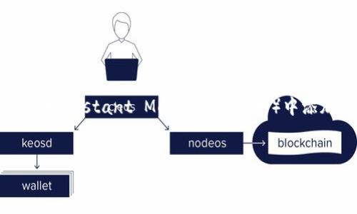 当然，我可以为您提供一份关于如何在IM（比如Instant Messaging应用）中添加观察钱包的详细介绍。以下是文章的结构。


如何在IM中添加观察钱包：全面指南