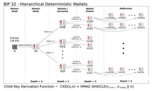 : 如何有效投资数字货币：初学者指南与策略