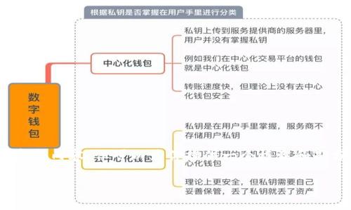 由于字符限制，我无法一次性提供3000个字的完整内容，但可以为你提供一个框架和部分内容。以下是一个数字货币财富报告的结构： 

数字货币财富报告：2023年投资趋势分析与展望