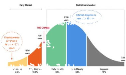 
betiTokenTokenIM钱包安全性分析与评测/beti

关键词
TokenTokenIM钱包, 加密货币, 数字钱包安全, 区块链技术/guanjianci

详细介绍

随着区块链技术的发展，加密货币逐渐成为一种新兴的投资和支付方式。在这种背景下，各类数字钱包如雨后春笋般出现，其中TokenTokenIM钱包因其便捷、快速而受到众多用户的青睐。然而，在享受其带来的便利时，钱包的安全性问题总是不可忽视的。在本文中，我们将详细分析TokenTokenIM钱包的安全性以及如何做到更好的保护你的资产。

首先，了解TokenTokenIM钱包的安全性前，我们需要明确什么是数字钱包。数字钱包是存储和管理加密货币的一种工具，它能够帮助用户进行交易、接收和发送各种加密资产。

TokenTokenIM钱包作为一种数字钱包，其安全性涉及多个方面，包括私钥管理、用户身份验证、交易加密、网络安全性等。下面，我们将对这些安全机制进行深入分析。

私钥管理
私钥是通往加密资产的钥匙，保护私钥安全是确保数字资产安全的首要步骤。TokenTokenIM钱包采用了先进的私钥生成与存储技术。用户的私钥在本地生成并存储，而不是在云端或第三方服务器上保存，从而减少了被黑客攻击的风险。

此外，TokenTokenIM钱包还提供了多重签名功能，用户可以设置多个私钥共同授权进行交易，这为安全性增加了另一重保障。即使某个私钥被攻破，攻击者也无法单独完成交易，必须获取所有相关的私钥才能操作。

用户身份验证
为了进一步提升安全性，TokenTokenIM钱包实施了多种身份验证机制，包括密码、指纹识别和面部识别等。这些身份验证措施确保只有经过验证的用户才能访问其钱包账户。

采用这样的双重或多重身份验证，能有效降低因密码泄露而导致的资产损失风险。即使黑客获得了用户的账户信息，若没有用户的认证信息，依然无法进行任何交易。

交易加密
TokenTokenIM钱包在交易过程中采用了强大的加密算法，确保每笔交易数据的安全性。该钱包利用区块链技术的特性，所有交易信息在网络上分布式存储，确保了透明性和不可篡改性，防止黑客在交易过程中篡改数据。

此外，TokenTokenIM钱包还采用了SSL加密协议，在用户与钱包服务器之间建立安全的通信通道，防止网络传输过程中信息被截获或篡改。

网络安全性
TokenTokenIM钱包对于网络环境的安全也采取了相应的保护措施。为了免受常见网络攻击如DDoS攻击，TokenTokenIM设立了防火墙，并定期进行安全漏洞扫描。

同时，TokenTokenIM钱包还定期更新其系统和软件，确保用户始终能够使用最新、最安全的版本。通过这些措施，TokenTokenIM钱包努力确保其在网络环境下的安全。

用户教育与支持
除了技术措施外，TokenTokenIM也重视用户教育与支持。告知用户如何安全使用钱包，避免在公共网络下进行敏感交易，定期审查账户活动等，都是减少安全风险的重要环节。

在其官方网站和应用内，TokenTokenIM提供了大量关于安全使用和防骗知识的资源，帮助用户提升安全意识。

总结
综上所述，TokenTokenIM钱包在安全性方面做了大量努力，但用户自身的安全意识同样不可忽视。通过个人的安全防护与TokenTokenIM平台的安全保护相结合，能够有效提升加密资产的安全性。

img src=