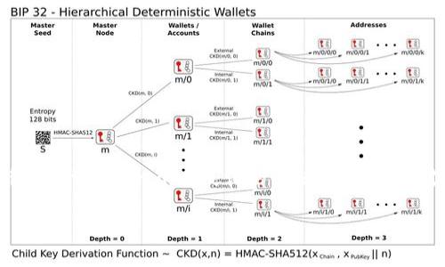 在 blockchain 和加密技术领域，Tokenomics（代币经济学）是一个广泛讨论的话题。以下是对如何下载和使用Tokenim或类似工具的完整介绍。

Tokenim 下载指南及其代币经济学详解
