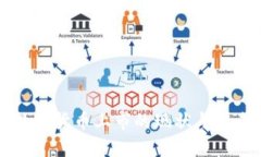 央行数字货币上市的现状