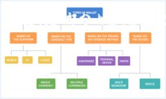 注意：由于内容字数限制