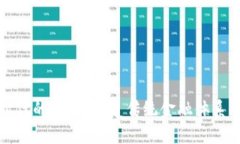 数字货币时代的作用：颠