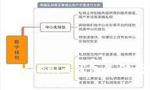 深入探讨：Tokentokenim钱包是骗局吗？真相与分析