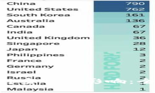 Tokenim钱包升级对密钥的影响：全面解析与安全建议