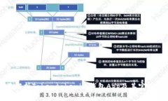 全面解析Tokentokenim钱包A