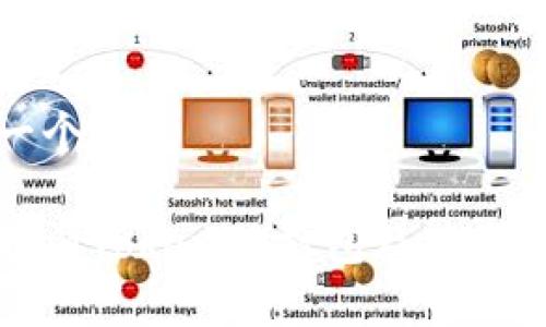 思考一个的

如何取消Tokenim打包及其影响解析