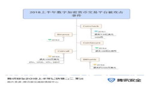 深入解析Tokenim带宽：定义、应用与未来展望