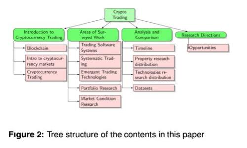  如何安全导出Tokenim的助记词 / 

 guanjianci Tokenim, 助记词, 加密货币, 钱包安全 /guanjianci 

在加密货币的世界中，助记词（通常是12或者24个单词）是管理和恢复数字资产的关键。Tokenim作为一款日益流行的钱包应用，其助记词的导出显得尤为重要。本文将为您详细介绍如何安全有效地导出Tokenim的助记词，并提供相关的安全提示和注意事项。

什么是Tokenim的助记词？
助记词是一种人类可读的表示法，用于生成密钥及其衍生信息。Tokenim的助记词通常是由一系列随机字词组成，这些字词在一定的顺序下被用来恢复用户的加密货币钱包。
使用助记词，用户可以在设备故障、丢失或更换手机的情况下轻松恢复钱包。助记词基于BIP39标准生成，确保了其安全性和兼容性。

如何导出Tokenim的助记词
在Tokenim中导出助记词的步骤相对简单，但在操作时需要确保周围没有其他人，以防信息被泄露。以下是导出助记词的步骤：
ol
li打开Tokenim应用程序并登录到您的钱包。/li
li在主界面，找到并点击“设置”选项。/li
li在设置菜单中，您会看到“导出助记词”或类似的选项。点击进入。/li
li系统可能会要求您输入密码或进行身份验证，以确保您是钱包的合法持有者。/li
li一旦完成身份验证，您将看到生成的助记词。请确保在一个安全的地方记录下来，避免任何可能的泄露。/li
li完成助记词导出后，定期复查以确保您仍然能够安全访问。/li
/ol

导出助记词时的安全注意事项
导出助记词是一个风险性操作，用户因此需要特别谨慎。以下是一些安全注意事项：
ul
li确保在私人环境中操作，避免公共场所或有他人可见的地方。/li
li不要将助记词保存在电子设备中，尤其是云存储或不安全的笔记应用上。/li
li实用纸质备份，将助记词写下来并存放在安全的地方，如保险箱内。/li
li定期检查备份是否完好，并确保备份不被他人获取。/li
/ul

可能遇到的问题
在导出Tokenim助记词时，可能会遇到一些问题。以下是四个常见的问题及其解决思路：

1. 为什么无法找到导出助记词的选项？
如果您在Tokenim应用内找不到导出助记词的选项，可能是由于以下原因：
ul
li未更新到最新版本：确保您使用的是Tokenim的最新版本，某些功能可能已在新版本中增加。/li
li账号状态异常：检查您的账户状态，看是否有任何限制。/li
li应用故障或崩溃：尝试重新启动应用程序，如果问题持续，请联系Tokenim官方支持。/li
/ul
解决方案是：首先确保应用更新，然后重启应用。在必要时考虑重装应用。

2. 导出的助记词丢失了该怎么办？
如果您不小心丢失了助记词，可以尝试以下方法：
ul
li检查之前的备份：如果您曾经做过纸质备份，优先查看这些备份。/li
li询问可用的设备：如果您在多台设备上使用Tokenim，看是否能在其他设备上找到助记词。/li
li几乎没有恢复助记词的可能性：请注意，助记词一旦丢失，恢复钱包的机会极其有限。/li
/ul
由于助记词在加密货币安全性中的重要性，未来建议在导出时采取更多的安全措施，例如：使用多个备份方式。

3. 如何确保助记词的安全性？
保护助记词的安全至关重要，因为一旦泄露，可能导致您的资产被盗。以下是一些确保助记词安全性的最佳实践：
ul
li启用双重认证：许多加密货币钱包支持双重认证，可以增加额外的安全保护。/li
li使用密码管理器：虽然建议不将助记词存储于电子设备中，但一些高安全性的密码管理器是相对安全的选择。/li
li定期更换助记词：若觉得助记词存在风险，及时更换是防范盗窃的有效方法。/li
li保持警惕：关注Tokenim或相关社区的安全信息，以了解最新的安全威胁与防范措施。/li
/ul
在确保助记词的安全时，务必保持高度警惕，及时跟踪相关信息，保护自己的资产安全。

4. 导出的助记词可以用在哪些地方？
导出的助记词可以用在多种场合，主要包括：
ul
li钱包恢复：最主要的功能是用于在新的设备上恢复Tokenim钱包。/li
li跨钱包迁移：某些其他钱包应用程序同样支持导入助记词，方便用户进行资产搬迁。/li
li资产管理：有时用户需要在多个钱包间管理资产，助记词在这种情况下非常有用。/li
/ul
不过在使用助记词时，请确保选择受信任且安全的钱包平台，以避免出现资金损失的风险。

总结而言，导出Tokenim的助记词是一个相对简单的过程，但需要用户在操作过程中保持高度警惕，以确保自身资产的安全。希望本文能为您提供实用的帮助，保障您的加密货币资产安全。