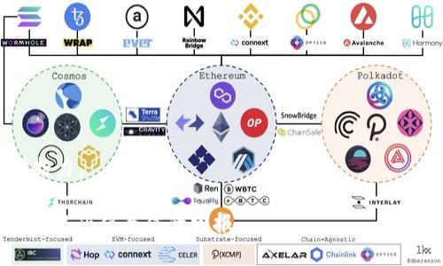 自身
Tokenim冻结究竟会消耗多少钱？全面解析及常见问题解答
/自身


Tokenim, 冻结, 消耗, 钱
/guanjianci

1. Tokenim冻结的基本概念
Tokenim是一种数字资产，通常与某种区块链技术或平台相关联。在区块链世界中，冻结是指将一定数量的数字货币暂时锁定，以便在未来的某个时刻解冻。这种机制在许多去中心化金融（DeFi）平台上非常常见，其目的是为了确保资产的安全性，或是用于某些特定用途，如质押、贷款等。

在许多情况下，当用户选择在Tokenim上进行冻结时，他们会被要求承担一定的交易成本，尤其是在区块链交易中。不同平台可能会有不同的费用结构，因此了解冻结Tokenim的过程及其相关费用是至关重要的。

2. 冻结Tokenim会消耗钱吗？
冻结Tokenim实际上并不会直接消耗你的资金，但可能会影响你的总体资产管理。在冻结Tokenim的过程中，用户可能需要支付交易费用、网络费用等。这些费用通常是根据交易的复杂程度和网络的使用情况来决定的。

例如，当你在某个区块链平台上冻结你的Tokenim时，你可能需要支付网络交易费。这笔费用是用来激励矿工或验证者处理你的交易的，尤其在区块链网络交易量高时，这些费用会相应增加。此外，某些平台可能会对冻结的Tokenim收取管理费用，这也会影响到用户的整体支出。

3. 冻结Tokenim需要注意哪些费用？
冻住Tokenim时，用户通常需要考虑几个关键费用：

strong1. 网络交易费用：/strong这是指在区块链上进行交易时需要支付的费用。它通常是基于你的交易的复杂程度和网络当前的使用情况。

strong2. 平台服务费：/strong部分平台在处理TOKEN冻结时，会收取额外的管理服务费用。这种费用通常是固定的，但也可能依据你的资产规模与交易频率而有所不同。

strong3. 隐性机会成本：/strong当你将Tokenim冻结时，这部分资产在被冻结期间无法进行其他投资或交易。这代表着潜在的经济损失。

strong4. 其他可能的费用：/strong有些情况下，你可能还需要支付其他类型的费用，例如提款费用、兑换费用等，这些费用在不同平台间可能会有所差异。

4. 相关问题解析
在讨论Tokenim冻结的相关费用时，呼之欲出的几个问题也许会让用户更明确情况。这些问题包括：

问题一：为什么需要冻结Tokenim？
冻结Tokenim的原因有很多，最常见的原因是参与质押或贷款、获得利息收益等。通过冻结Tokenim，用户可以参与到更多的金融产品中，享受更高的回报率。同时，在某些平台上，冻结也意味着更高的安全性，因为冻结的资产在一定时间内无法被转移或使用，这降低了被盗或丢失的风险。

此外，很多去中心化金融平台还会要求用户进行冻结以保证交易的透明性和安全性。用户在被冻结的Tokenim上所获得的回报通常会高于传统投资渠道，因此吸引了越来越多的用户参与。

问题二：冻结Tokenim的风险有哪些？
冻结Tokenim虽然可以带来高额的回报和额外的收益，但同时也伴随着一定的风险。

strong1. 市场风险：/strong由于区块链市场的波动性，有可能在你冻结期间，Tokenim的价值大幅下跌，带来损失。

strong2. 流动性风险：/strong冻结的资产在一段时间内无法流动，如果出现突发的市场波动或紧急的资金需求，你可能面临流动性不足的风险。

strong3. 合约风险：/strong有些平台的合约条款可能会存在不公平的情况，例如不明确的管理费用、解除冻结的时间延迟等，这些都是用户在参与之前需要仔细了解的。

问题三：如何选择合适的Tokenim冻结平台？
选择合适的Tokenim冻结平台是确保你在这个过程中利益最大化的关键。用户应该优先考虑以下几个因素：

strong1. 信用评估：/strong平台的信誉以及用户的好评数量是选择过程中最重要的参考标准之一。

strong2. 费用透明度：/strong选择一位费用结构清晰的冷冻平台，以避免隐性费用影响你的收益。

strong3. 用户体验：/strong平台的界面友好程度、稳定性和客服服务也是选择的重要因素。

问题四：冻结Tokenim有哪些常见的策略？
从资产管理的角度来看，用户应根据自己的风险承受能力和投资目标，选择合适的冻结策略。

strong1. 分散投资：/strong不要将所有的Tokenim都冻结，分散到多个项目中可以降低风险并提高收益的潜力。

strong2. 定期评估：/strong持续关注冻结资产的表现和市场动态，及时调整冻结计划。

strong3. 长期 vs 短期策略：/strong根据市场情况选择长期冻结或短期冻结。这需要投资者有一定的市场洞察力以及判断力。

在Tokenim冻结的过程中，用户不仅要了解种种费用及潜在风险，同时也需具备一定的市场判断能力，来确保在这个新兴市场中获得最佳的回报。