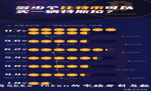 Fcoin与OKEx Token的市场分析与投资策略