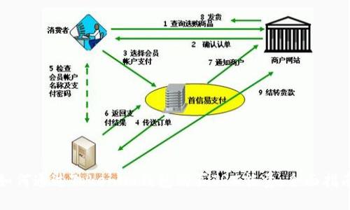 如何通过Tokenim钱包购买TRX能量：全面指南