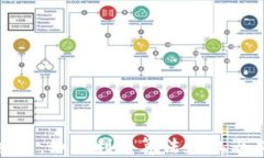数字货币自动交易：如何