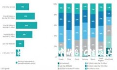 深度解析：Tokenim钱包中的