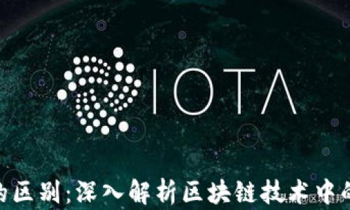 
TP与Tokenim的区别：深入解析区块链技术中的两种数字资产