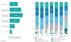 如何解决Tokenim助记词导入